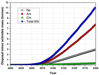 Sustainability 04 01214 g021 200