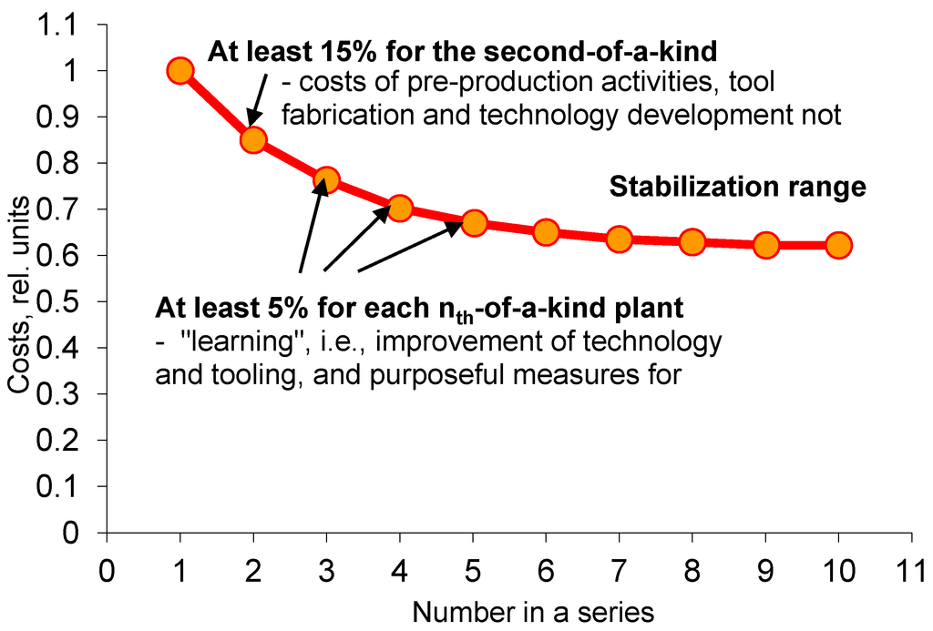 Sustainability 04 01806 g006 1024