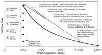 Sustainability 04 01806 g007 200
