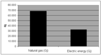 Sustainability 04 01867 g001 200