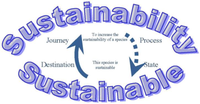 Sustainability 04 02038 g002 200