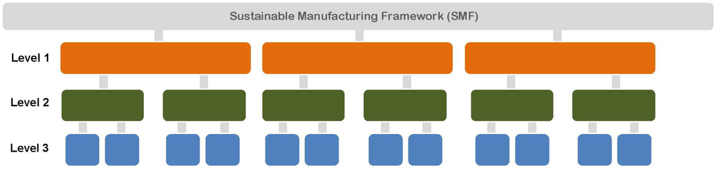 Sustainability 04 02127 g001 1024