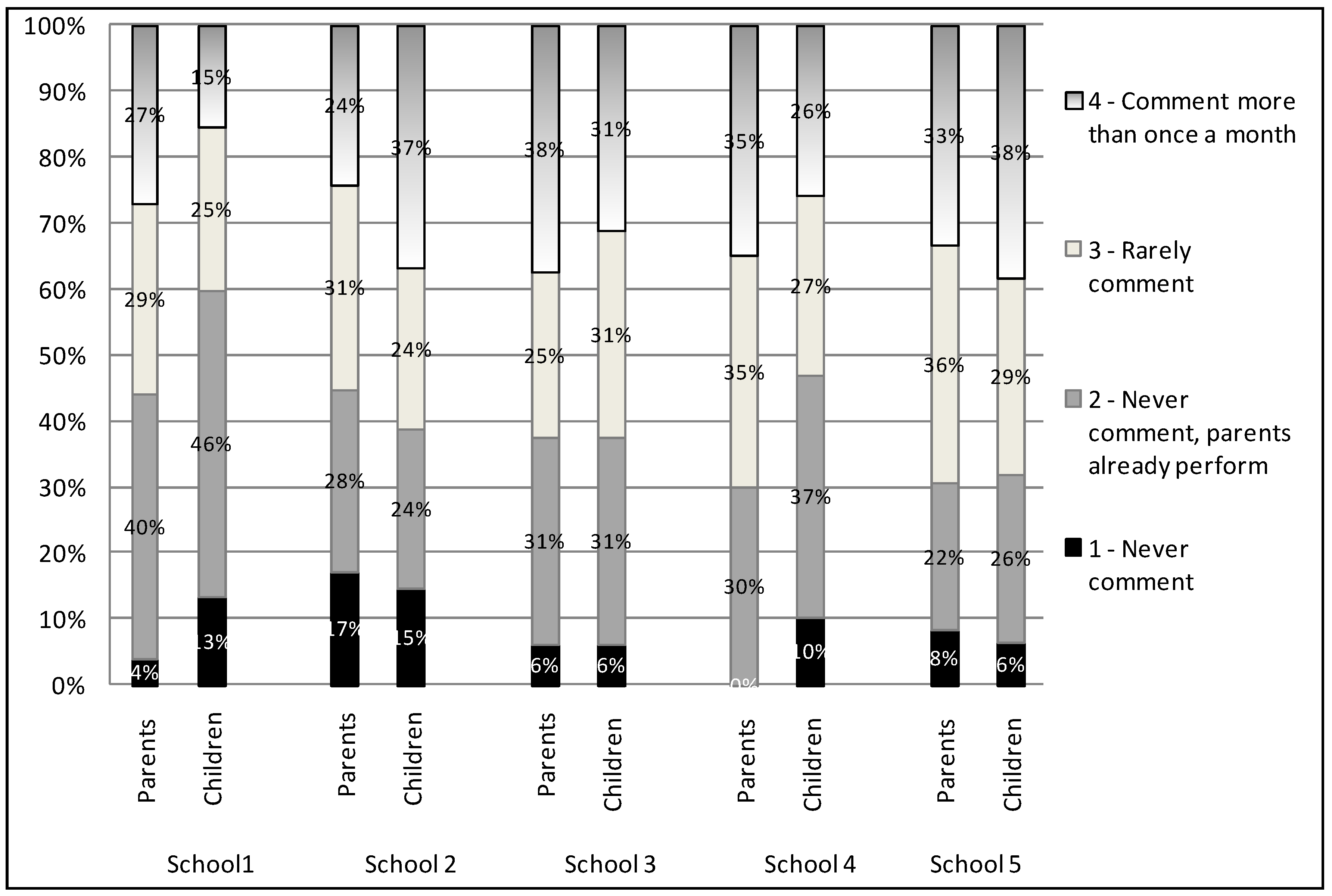 Sustainability 04 02210 g003