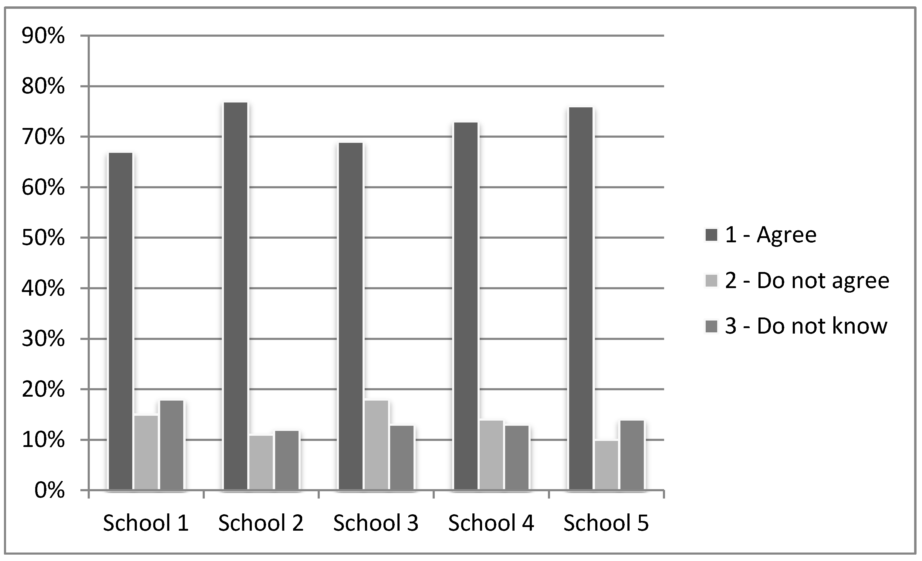 Sustainability 04 02210 g004