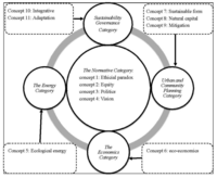 Sustainability 04 02247 g001 200