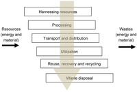 Sustainability 04 02270 g002 200