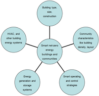 Sustainability 04 02270 g004 200