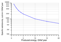 Sustainability 04 02293 g008 200