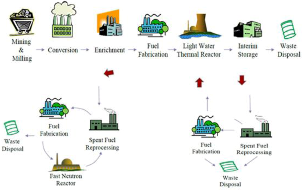 Sustainability 04 02377 g001 1024