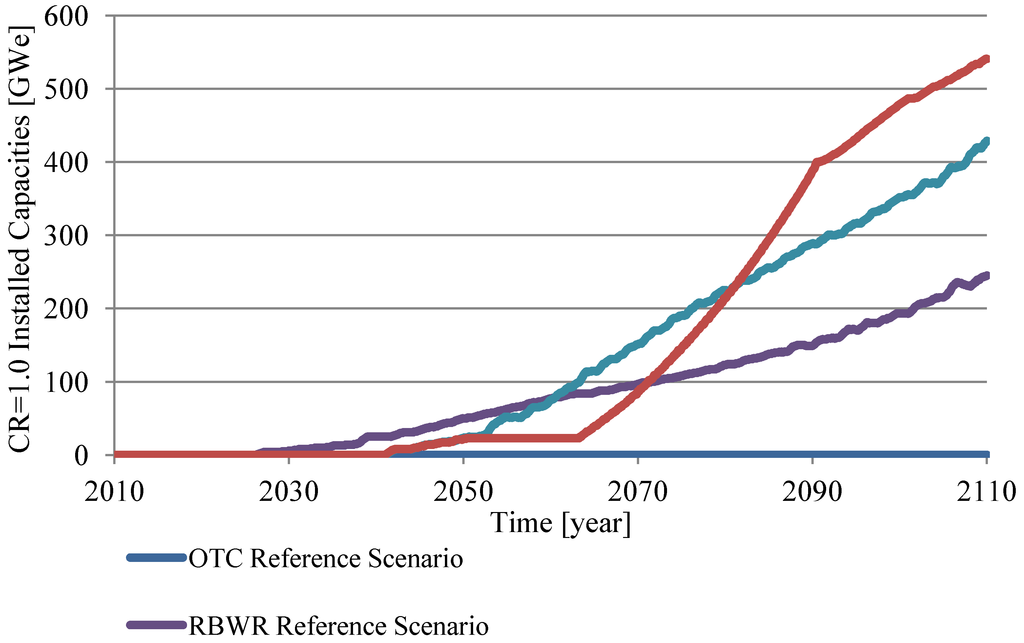 Sustainability 04 02377 g007 1024
