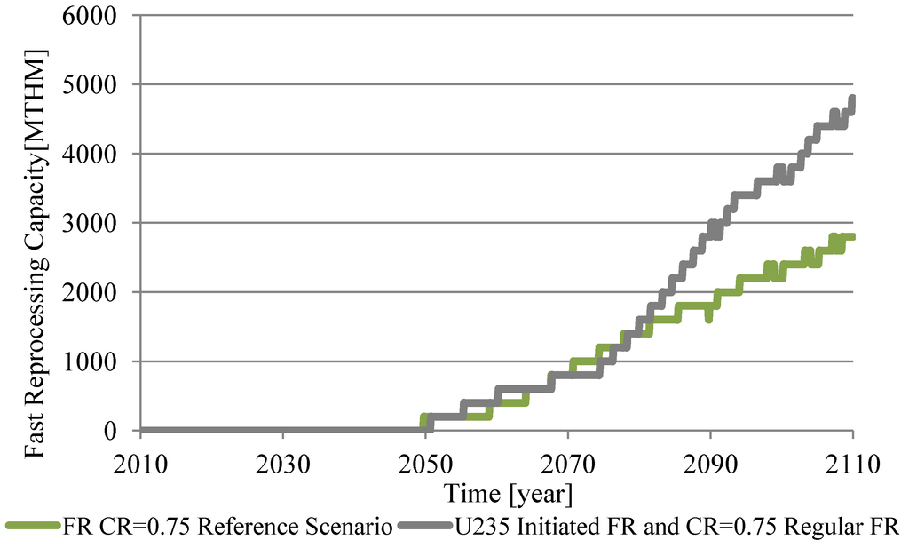 Sustainability 04 02377 g014 1024