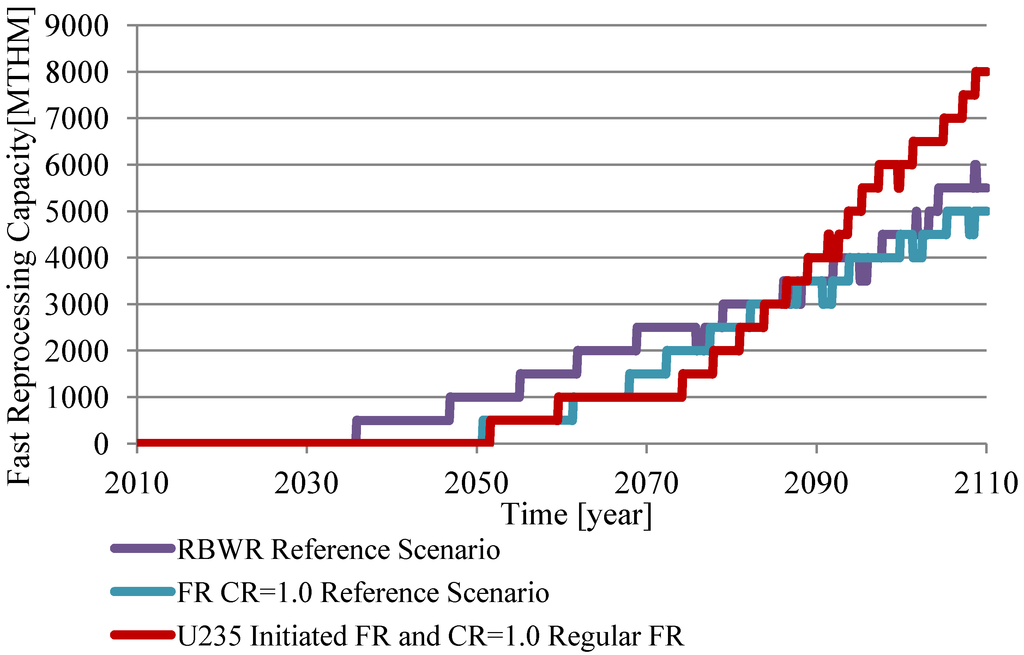 Sustainability 04 02377 g015 1024