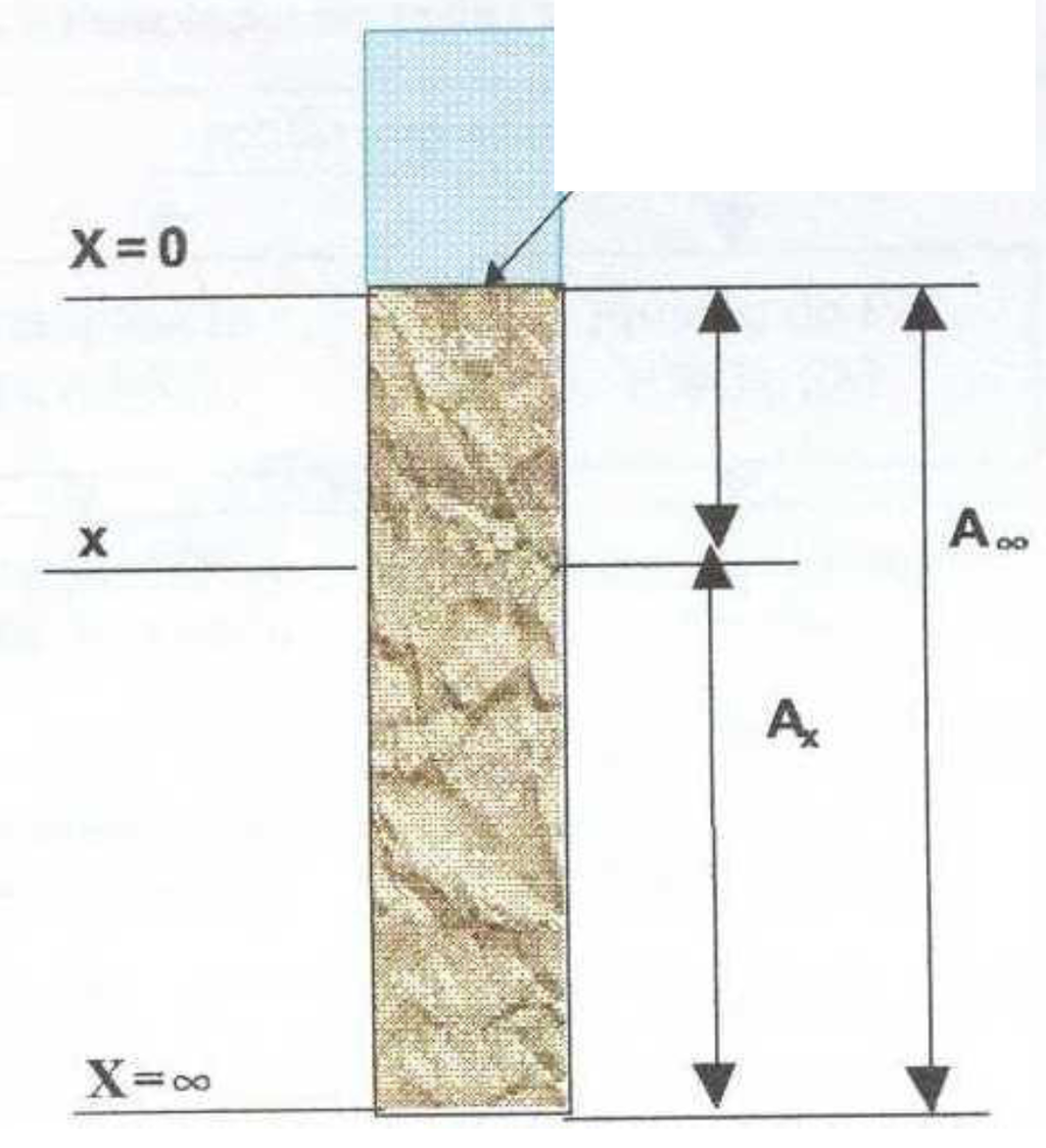 210Pb sediment dateringsmetoder ikke nøyaktige 210Pb sediment dateringsmetoder ikke nøyaktige
