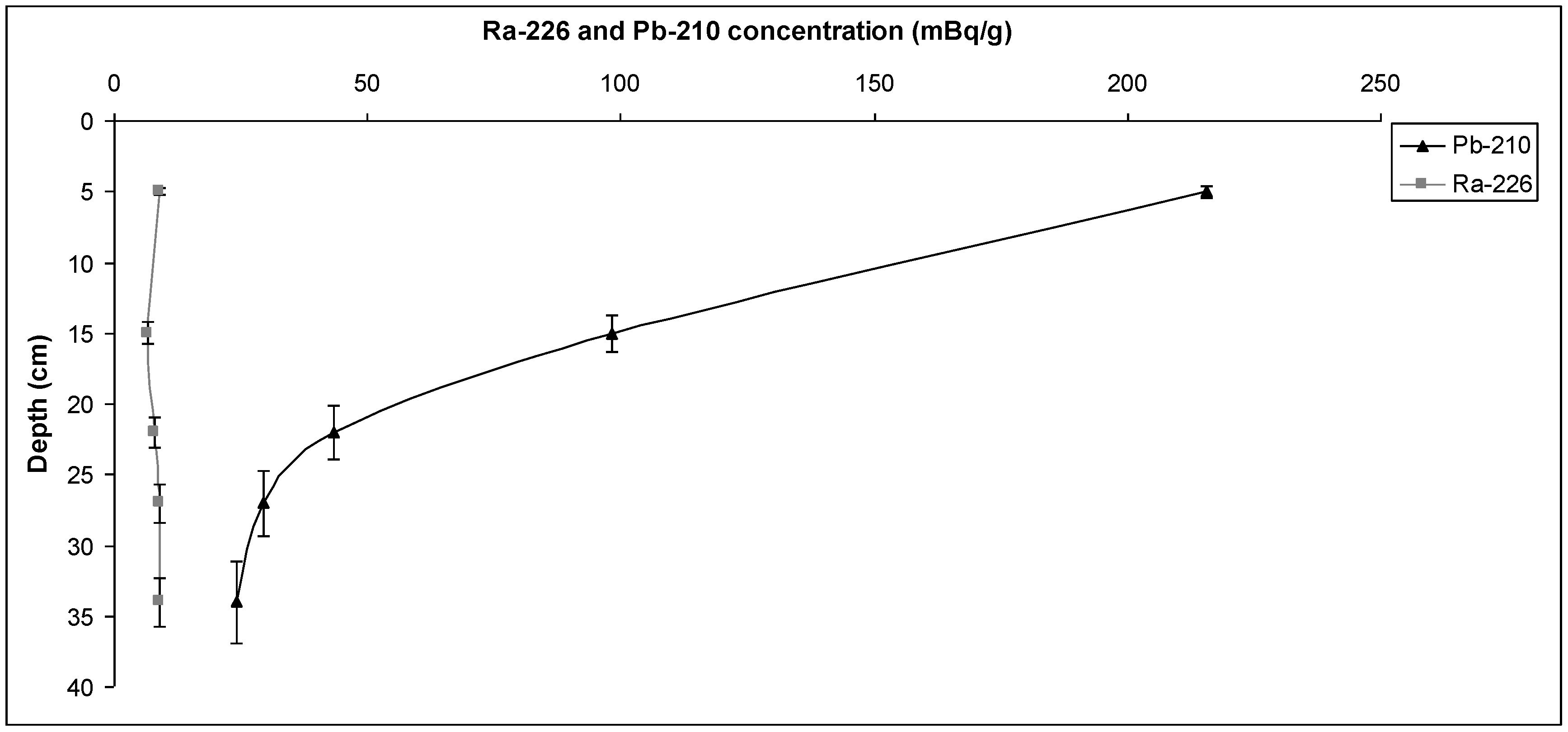 sedimentation tangent and concentration essay 20 secondary sedimentation in systems that contain high concentration of suspended solids construct a tangent to the settling curve at c2. sedimentation tangent and concentration essay 20 secondary sedimentation in systems that contain high concentration of suspended solids construct a tangent to the settling curve at c2.