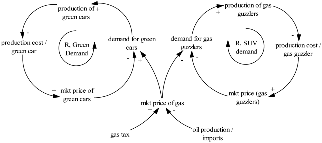Sustainability 04 02443 g008 1024