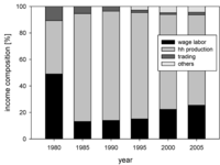 Sustainability 04 02550 g003 200