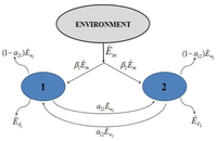 Sustainability 04 02611 g002 200