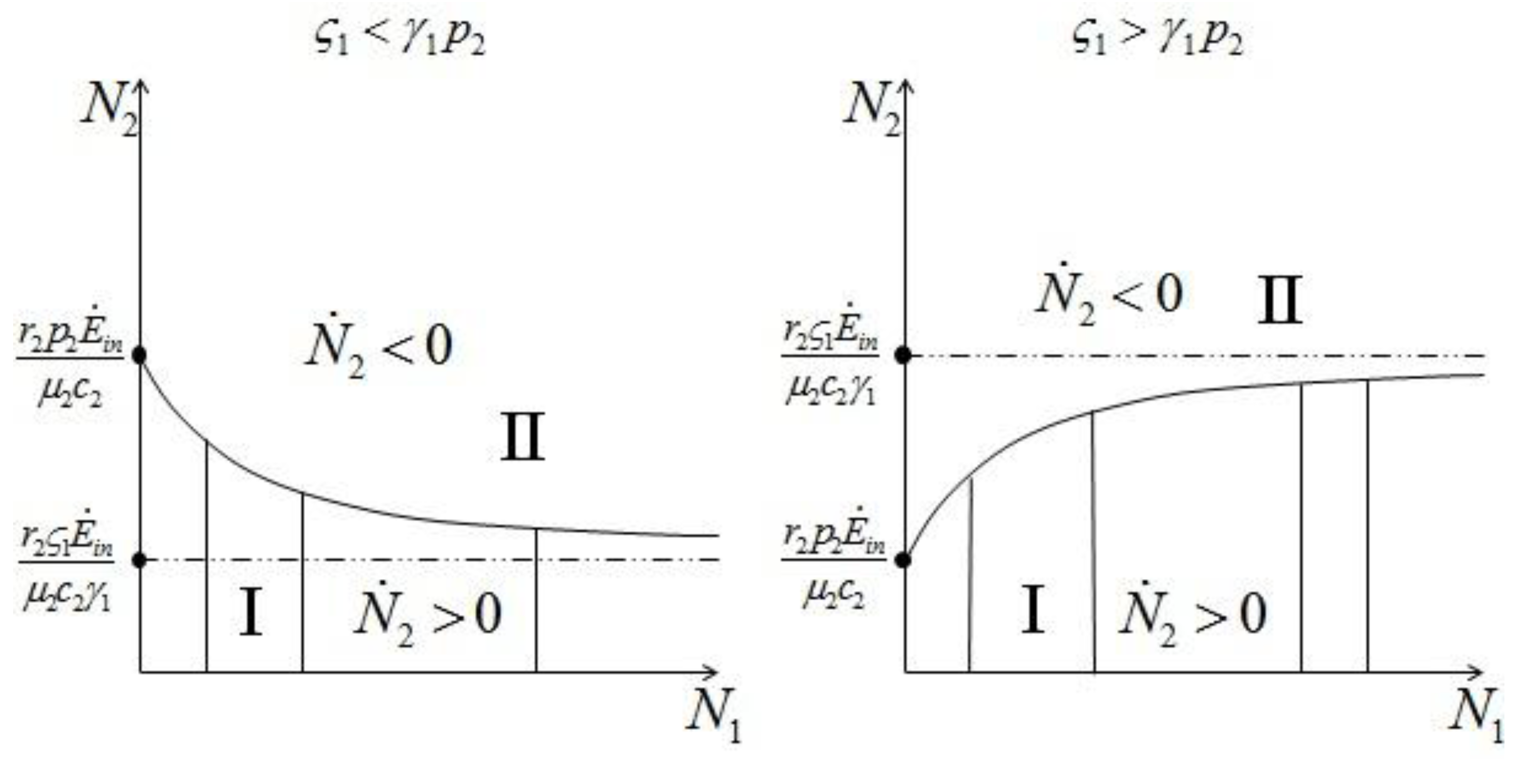 Sustainability in single species population models