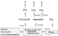 Sustainability 04 02673 g003 200