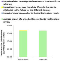 Sustainability 04 02673 g006 200
