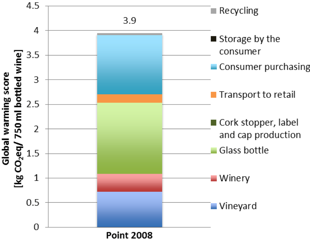 Sustainability 04 02673 g009 1024