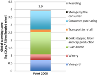 Sustainability 04 02673 g009 200