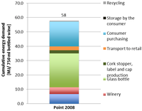 Sustainability 04 02673 g011 200