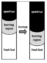 Sustainability 04 02745 g004 200