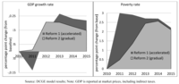 Sustainability 04 02862 g001 200