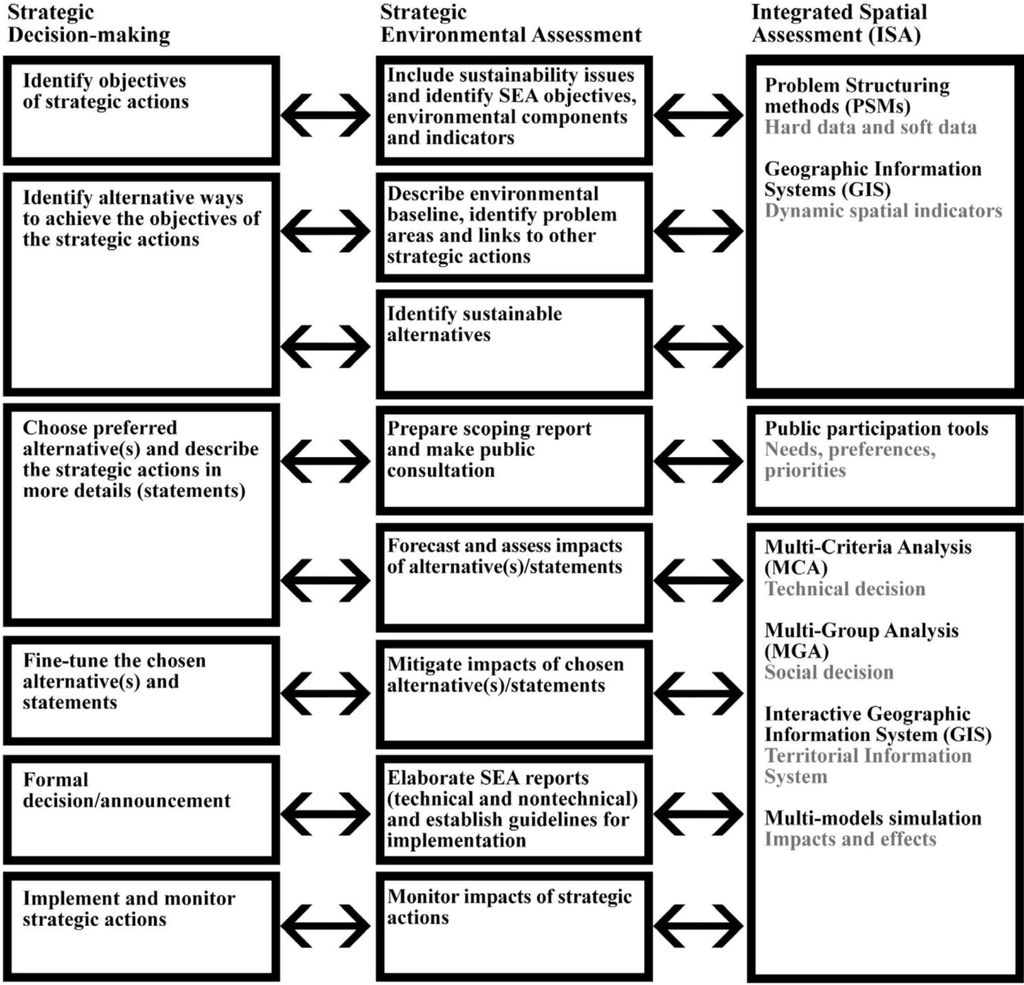 Cambridge school of art review essay
