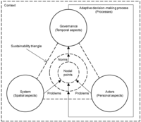 Sustainability 04 02922 g002 200