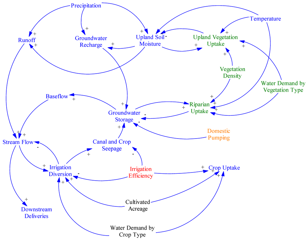 book the beilstein online database implementation