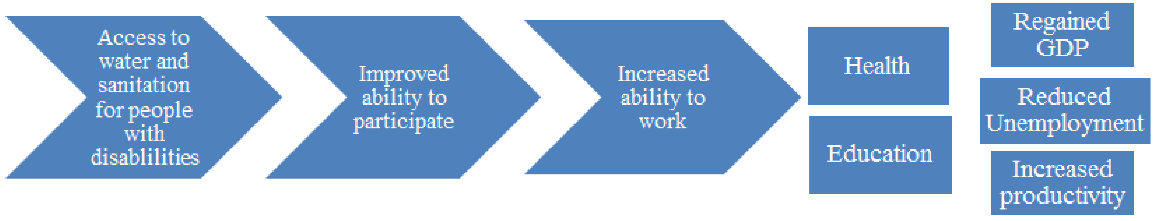 Sustainability 04 03023 g001