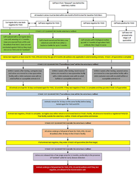 Sustainability 04 03124 g001 200