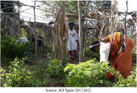 Sustainability 04 03158 g005 200