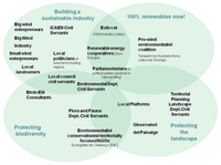 Sustainability 04 03180 g002 200