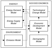 Sustainability 04 03206 g001 200