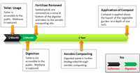 Sustainability 04 03362 g002 200