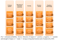 Sustainability 05 00001 g004 200