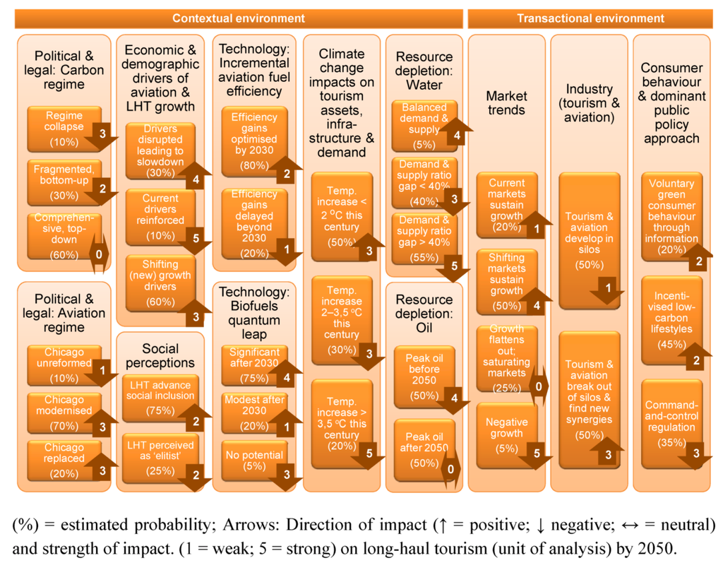 Sustainability 05 00001 g005 1024