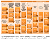 Sustainability 05 00001 g005 200