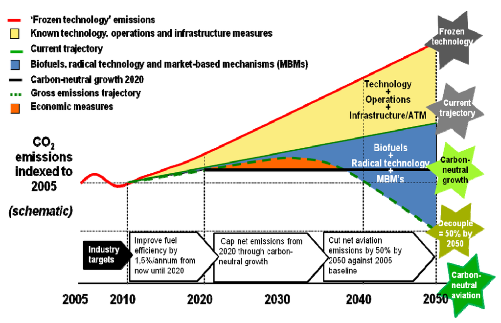 Sustainability 05 00001 g006 1024