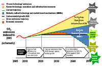 Sustainability 05 00001 g006 200