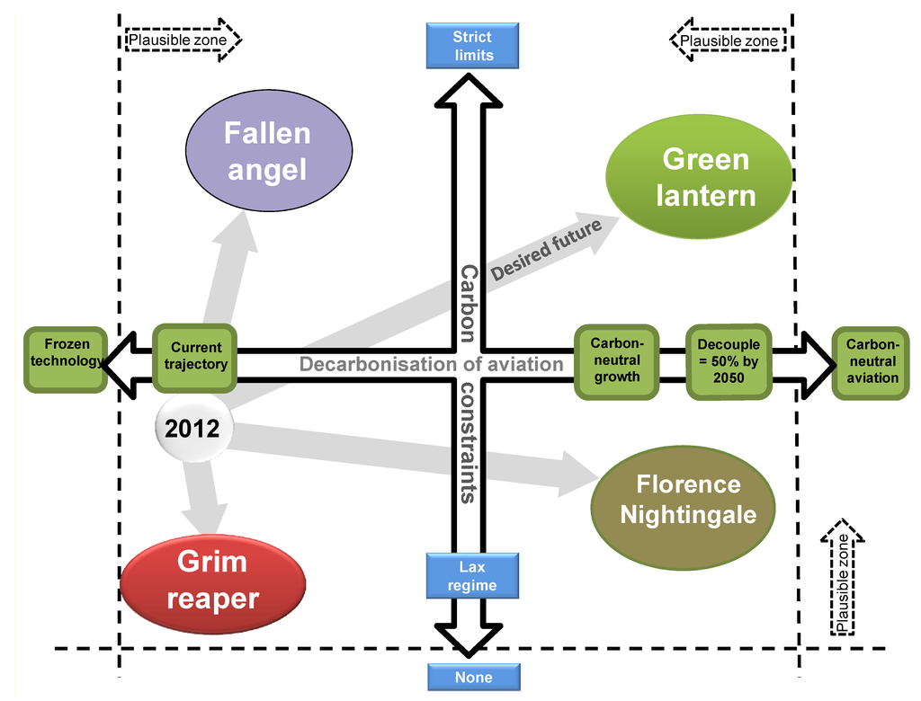 Sustainability 05 00001 g011 1024