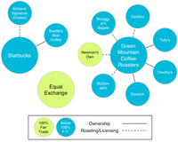 Sustainability 05 00072 g003 200