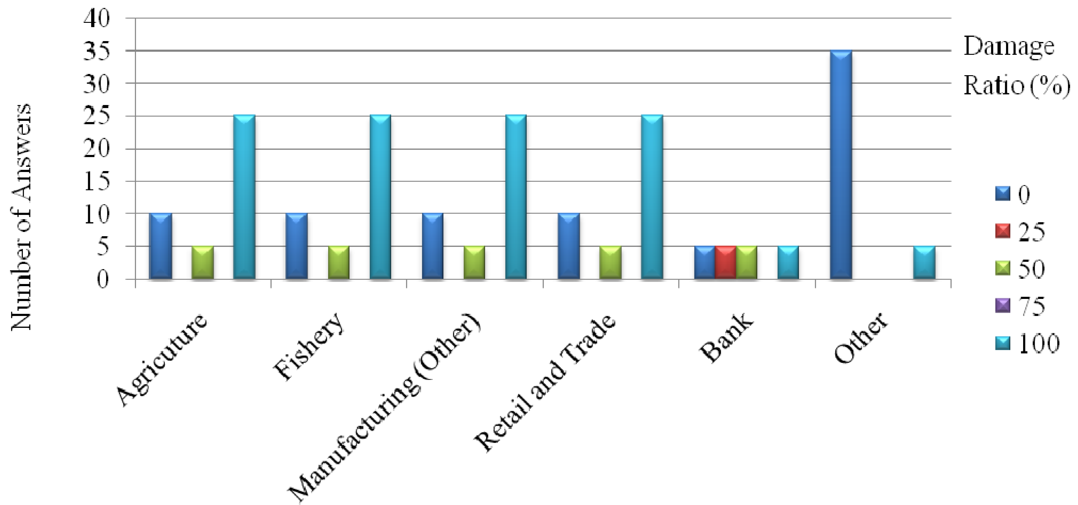 Harm from the manufacturing facility to the environment 1 Harm from the manufacturing facility to the environment 20