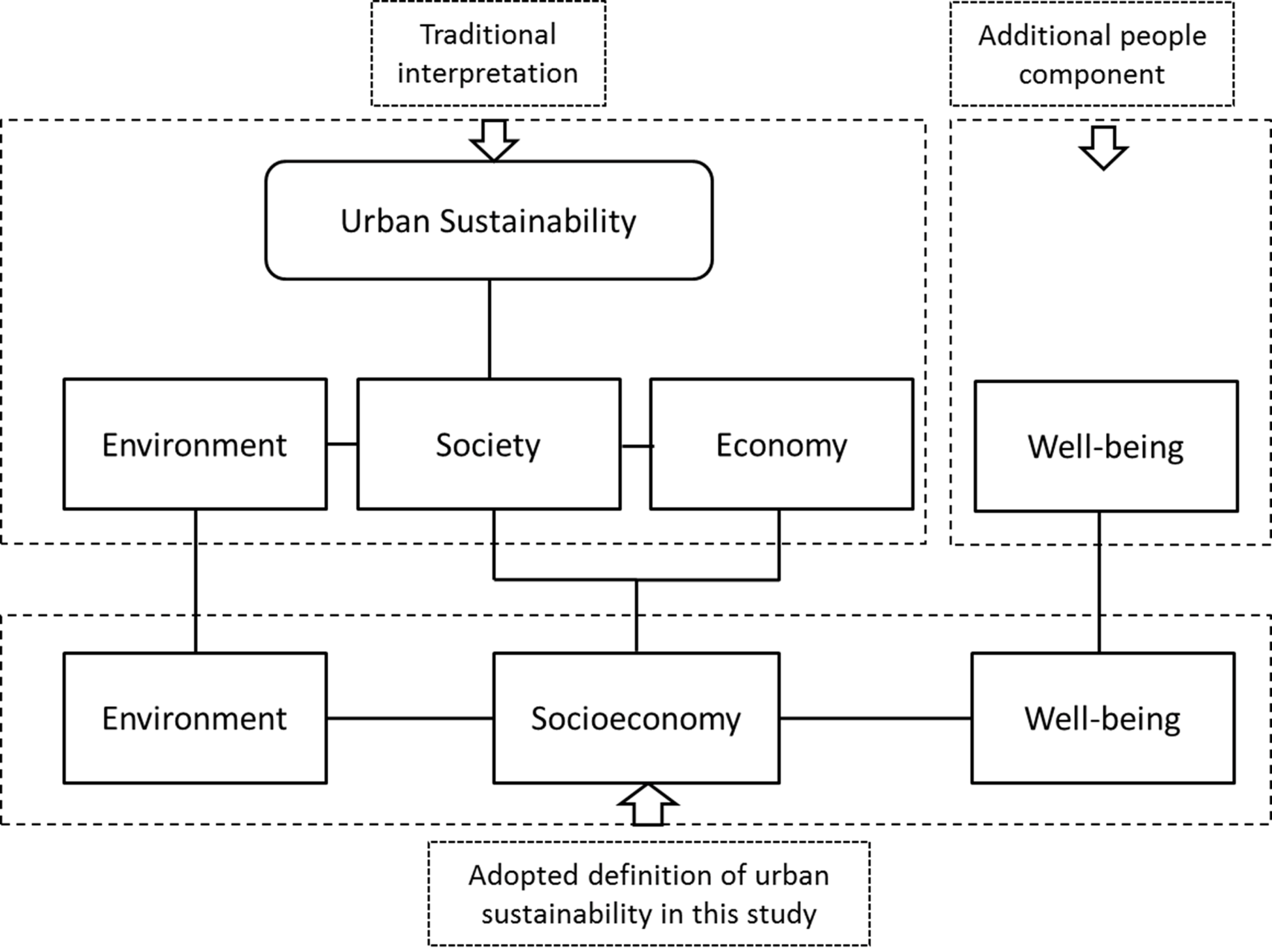 Sustainability 05 00524 g001