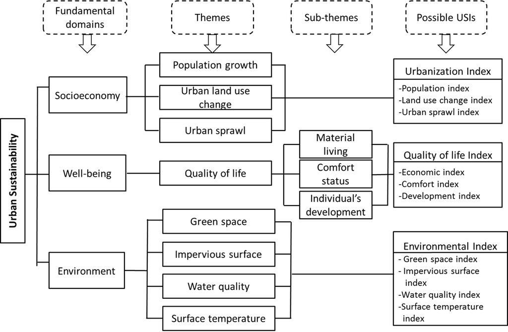 Sustainability 05 00524 g002 1024