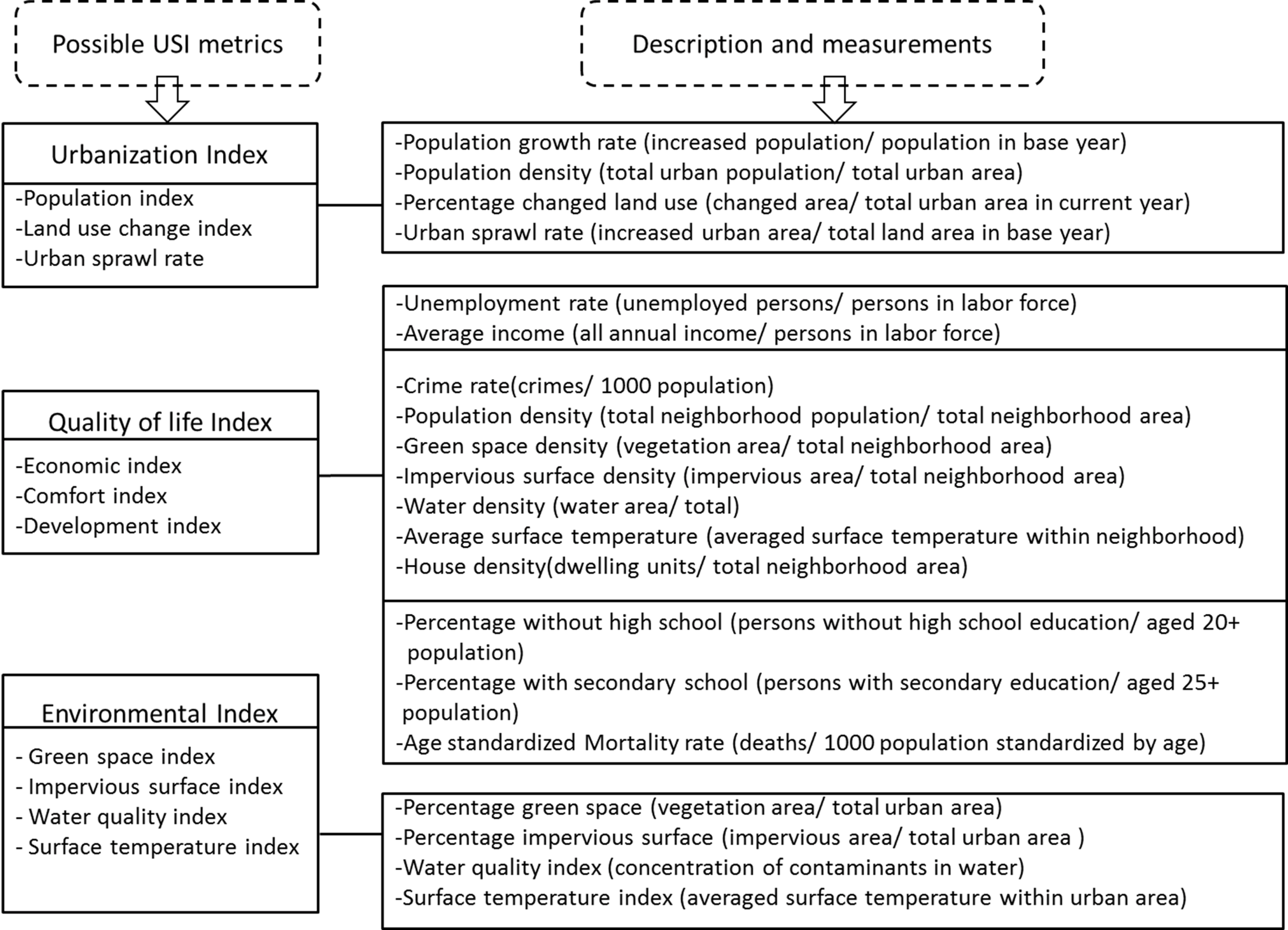 Sustainability 05 00524 g004