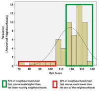Sustainability 05 00524 g007 200
